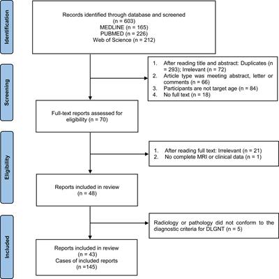 Clinical progression, pathological characteristics, and radiological findings in children with diffuse leptomeningeal glioneuronal tumors: A systematic review